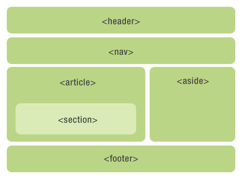 html